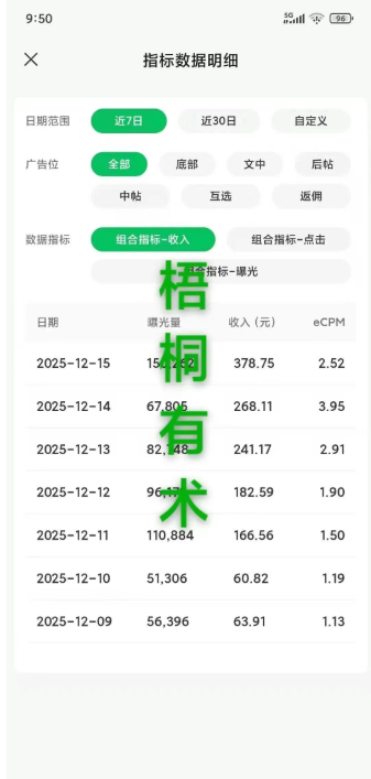利用知乎有趣问答做公众号流量主 每天仅需10分钟就能搞定5篇爆款文章 每天收益300+